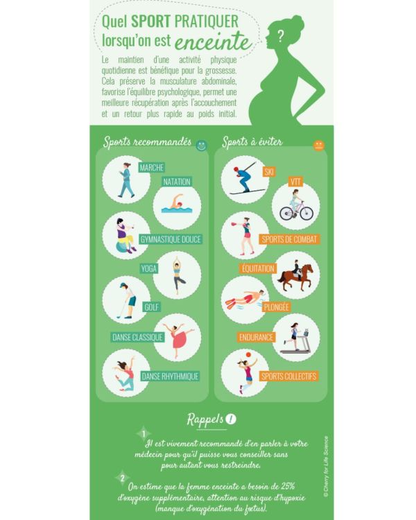 #ConseilGrossesse : Sport et grossesse, bonne ou mauvaise idée ?