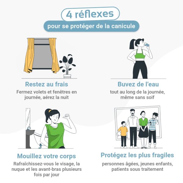 🔥 Canicule