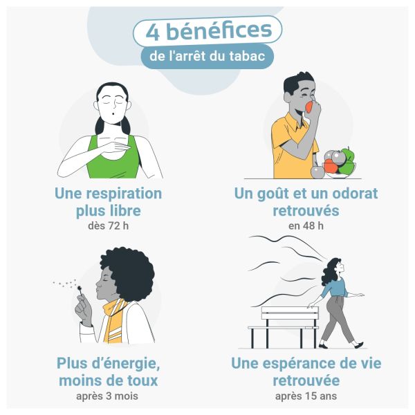 💨 4 bienfaits d’arrêter de fumer