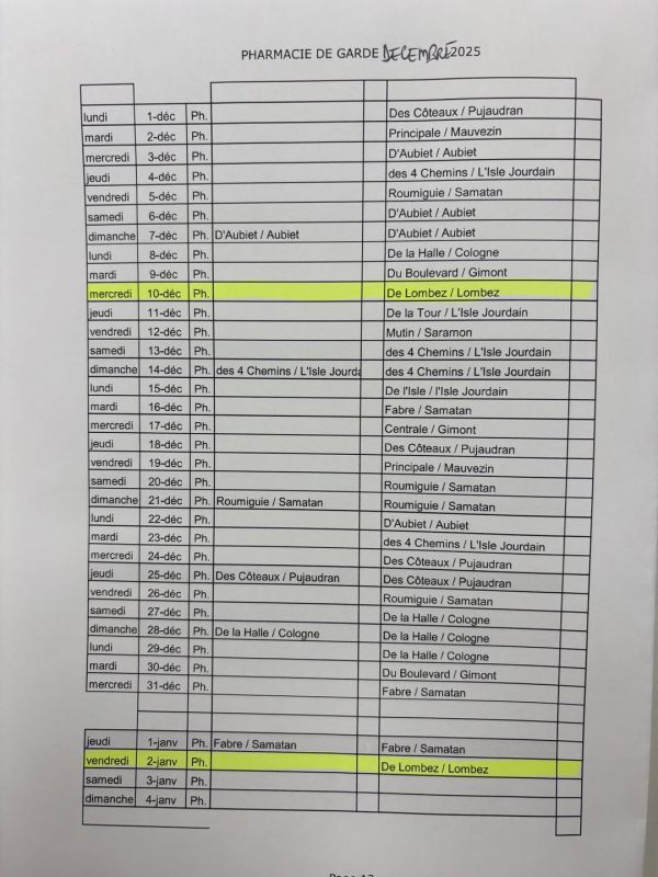 Voici les pharmacies de garde pour le mois de décembre!!