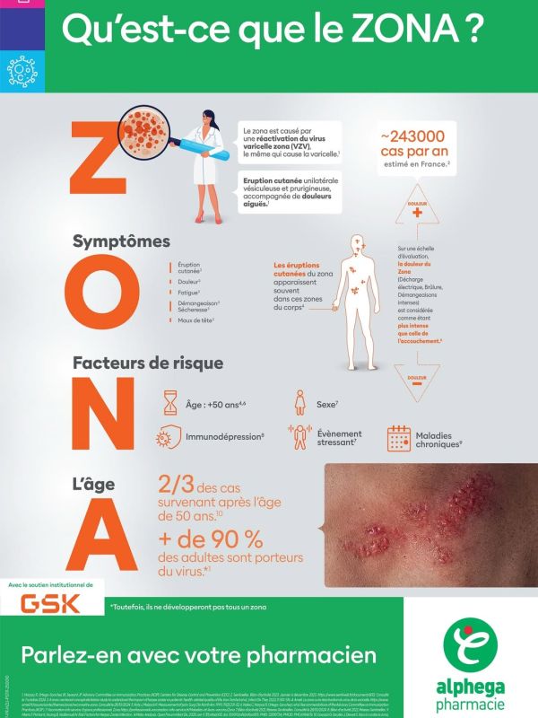 🦠 Prévention Zona 🦠